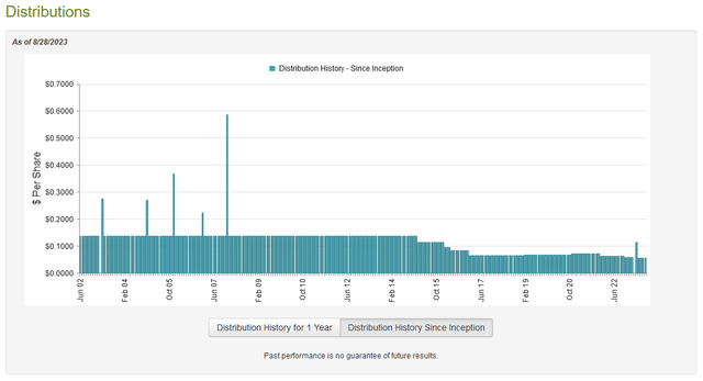 PHT Dividend History