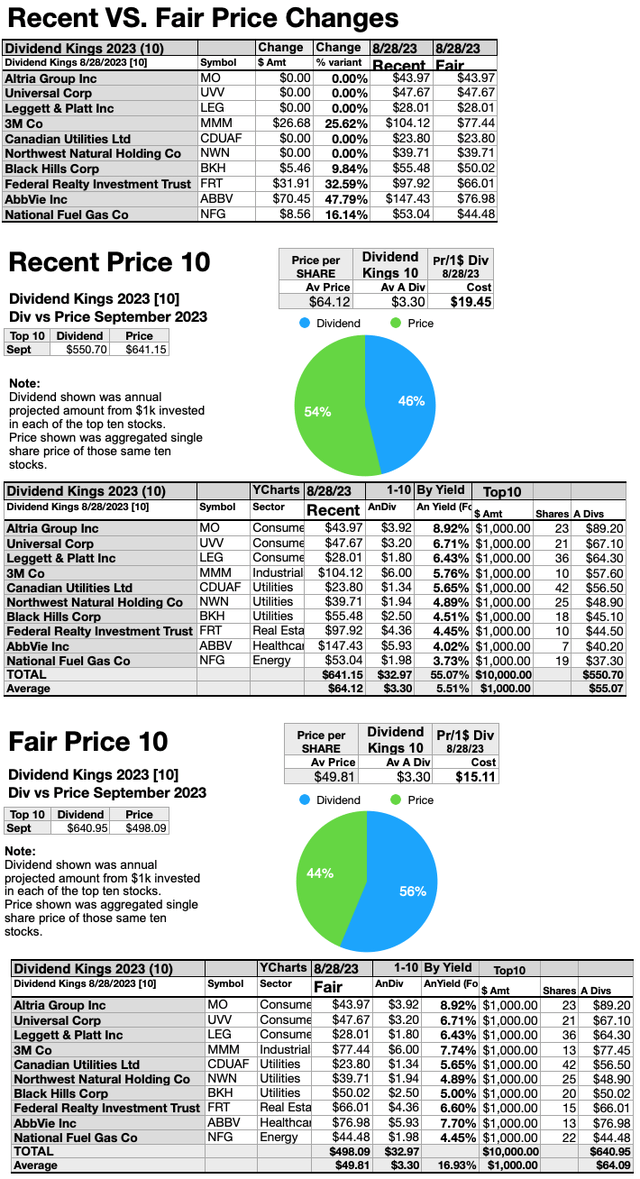 KING (8)RecentVSFairPrices SEP23-24