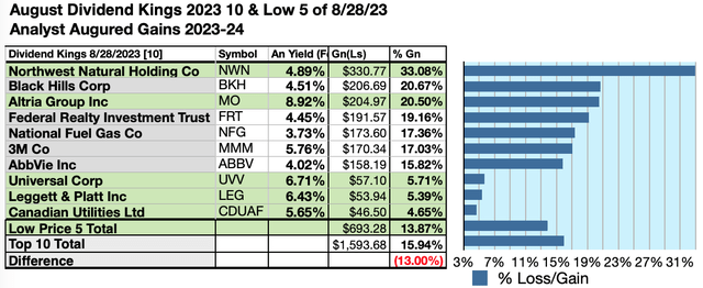 KING (6) 10GAINS SEP23-24