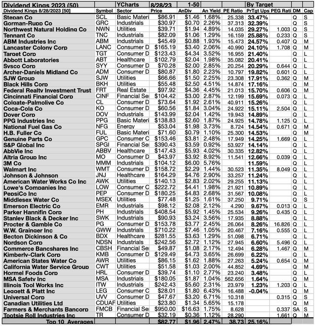 KING (3A) 46BYTGT 1-50 SEP 23-24