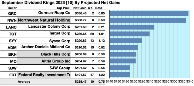 KING (1A) 10GAINERS SEP23-24