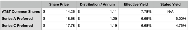 Pricing