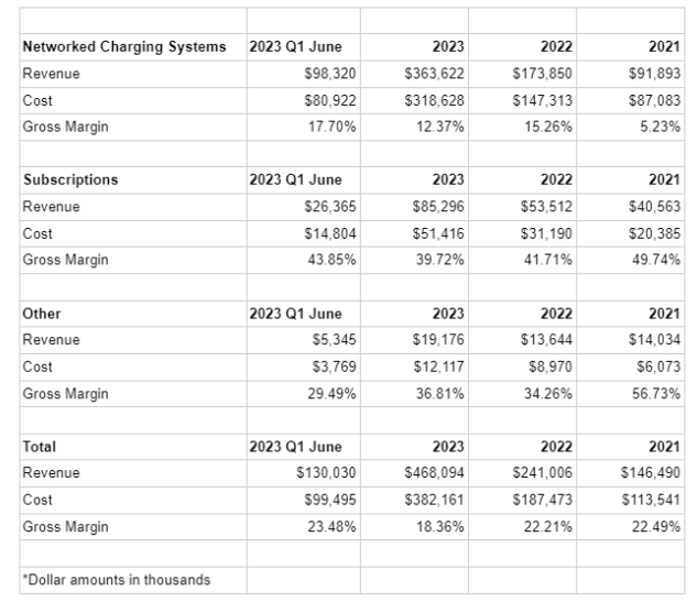 Visual segment by segment gross margins