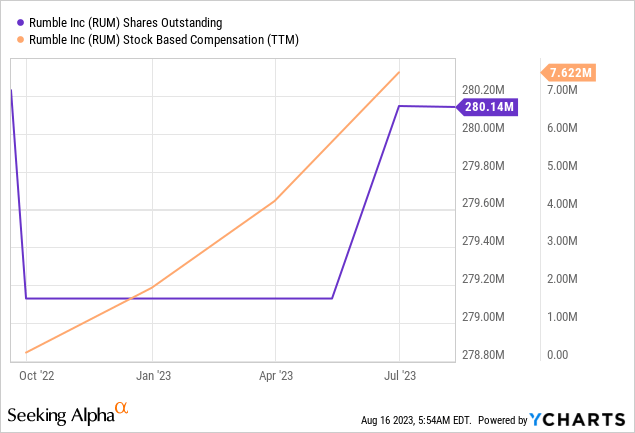 Rumble shares outstanding and stock based compensation