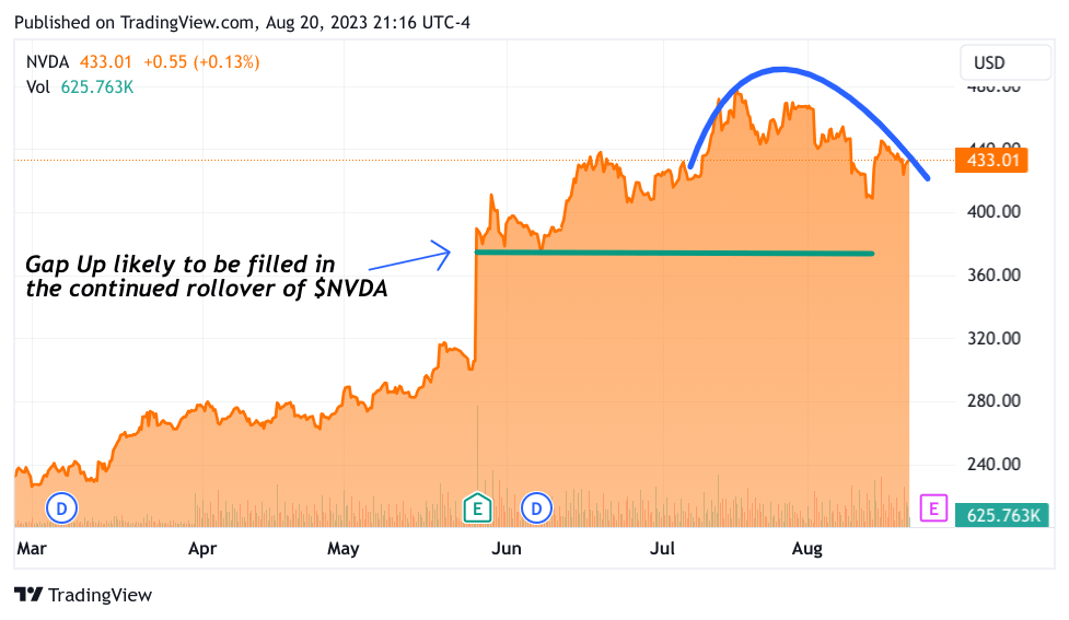 NVDA shart