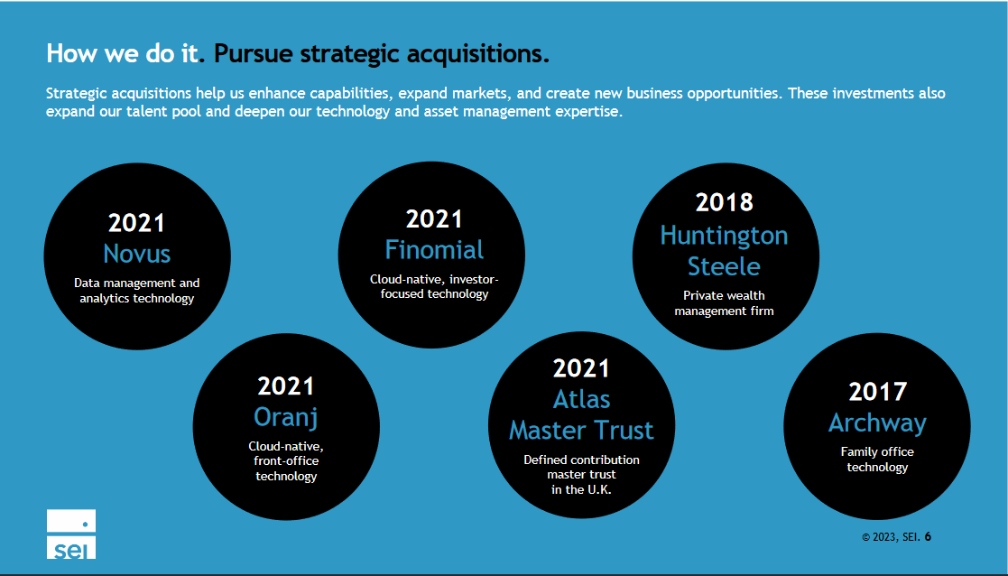 The company strategy and growth