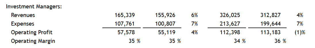 Segment results from last report