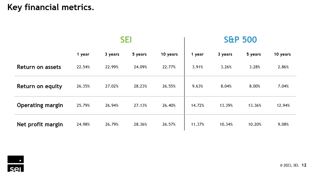 The financial performance of the company