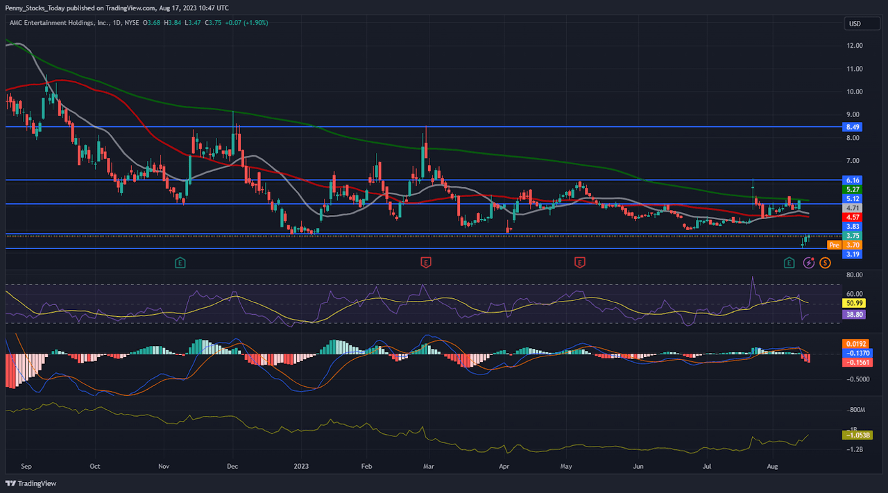 Tradingview Chart