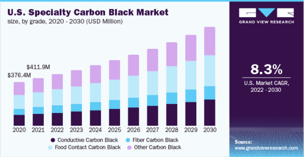 The market outlook for the company