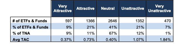 Style Ratings Distribution Stats 3Q23