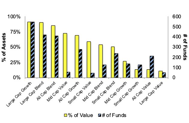 Neutral Style Ratings 3Q23