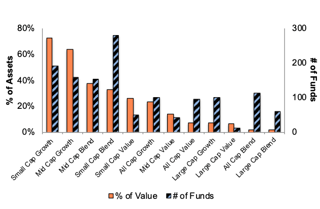 Unattractive Style Ratings 3Q23