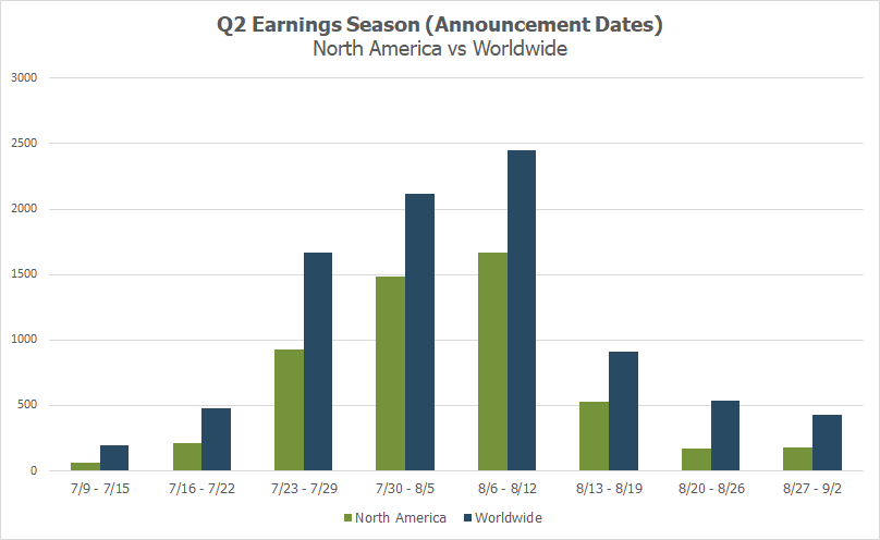 Q2 Earnings Wind Down