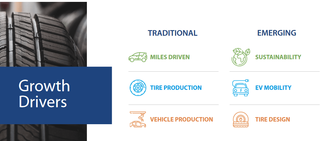 Some of the various growth drivers for the company