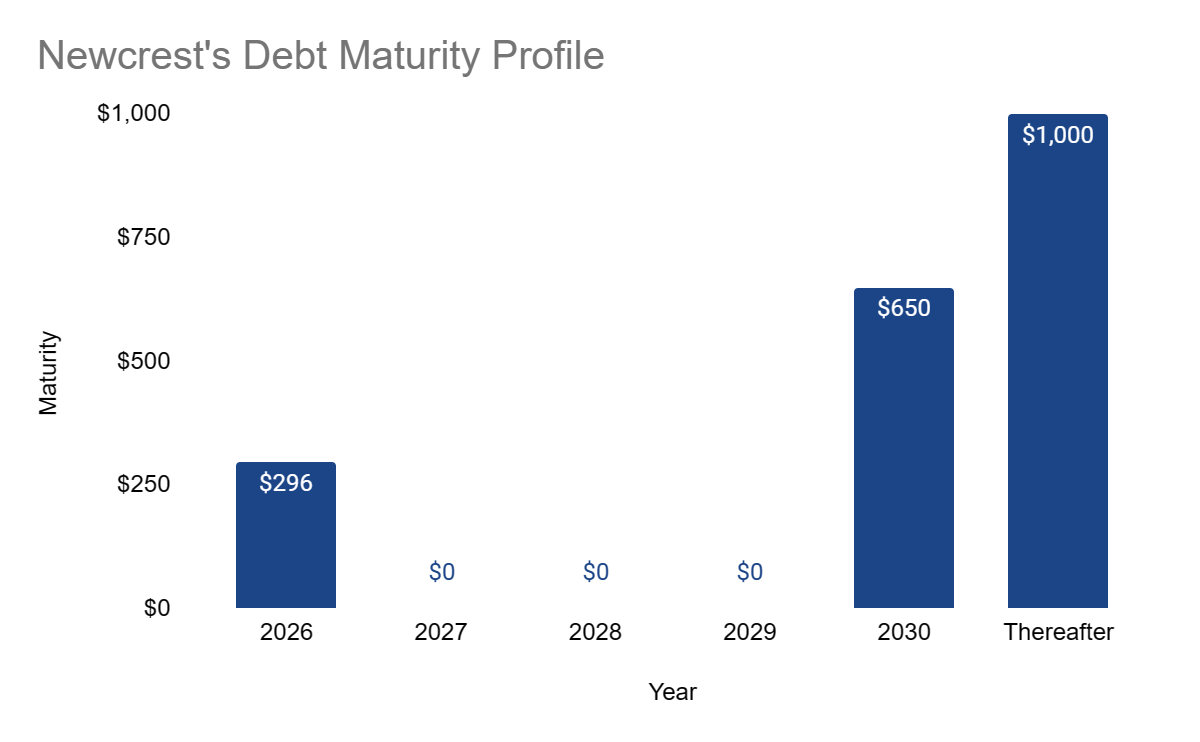 Newcrest Q4 2023 earnings presentation