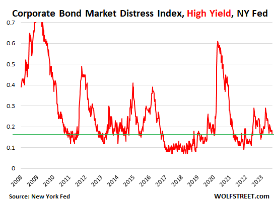 High Yield CMDI