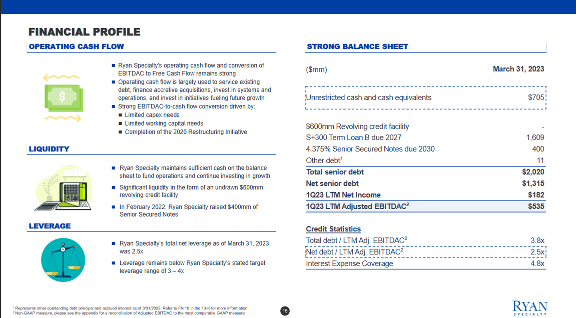 The fundamentals and financials