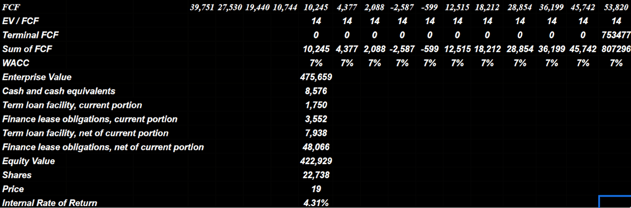 Source: Cash Flow Expectations