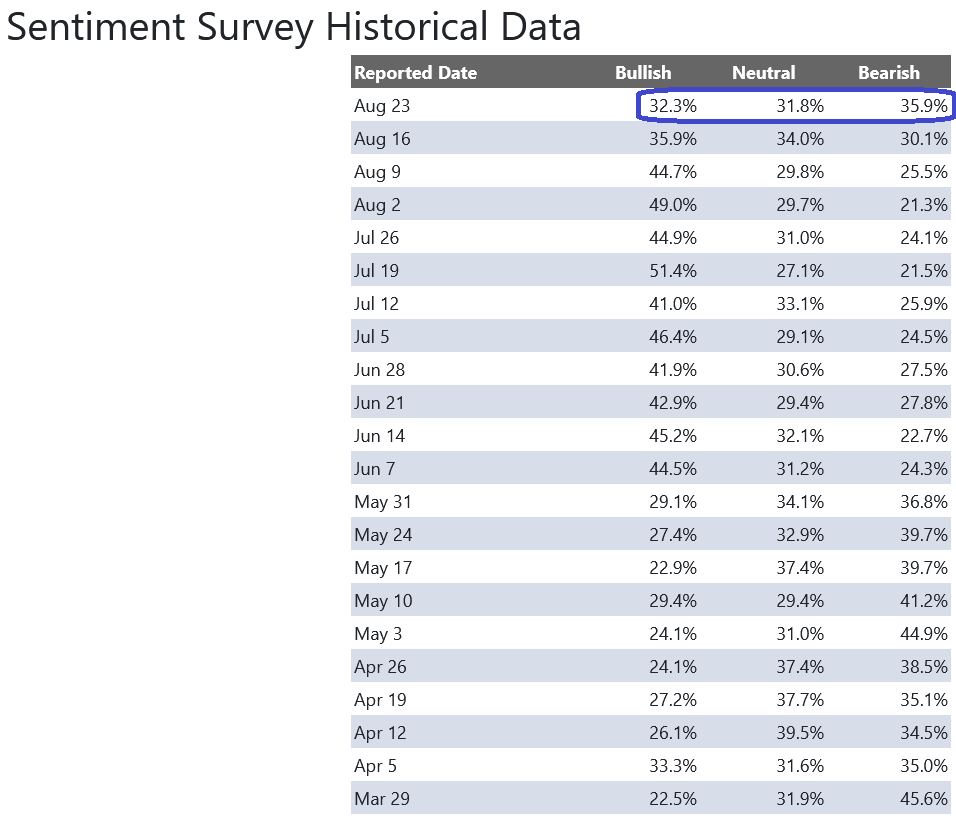 Survey Data