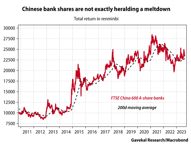 China Bank Shares