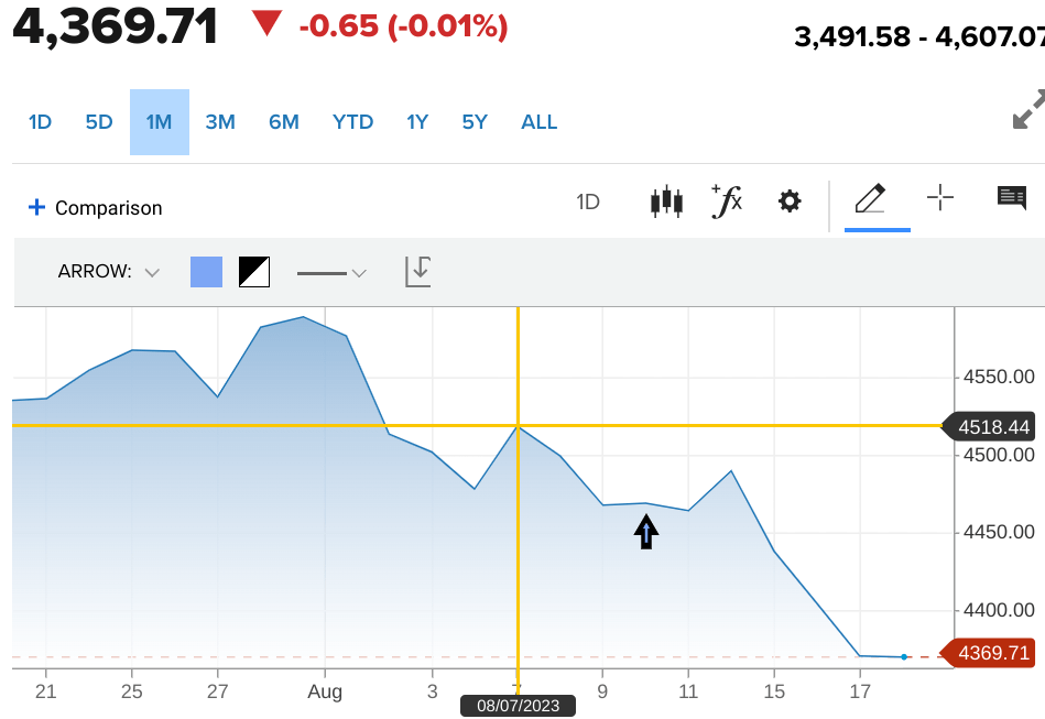 S&P 500