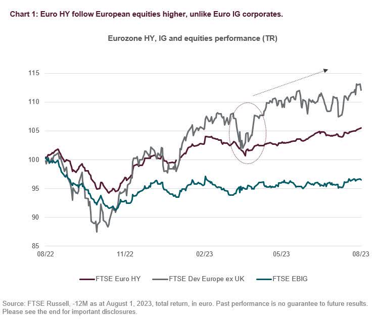 Euro HY