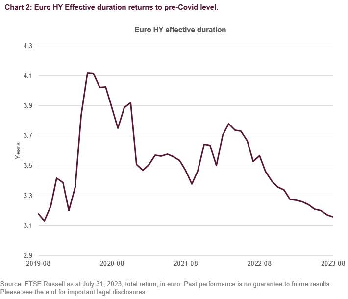 Euro high yield