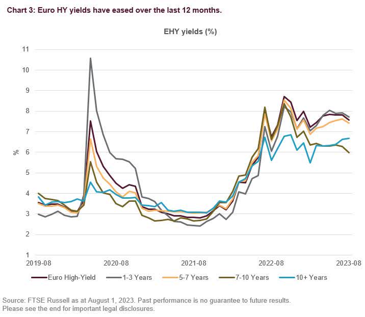 Euro high yield