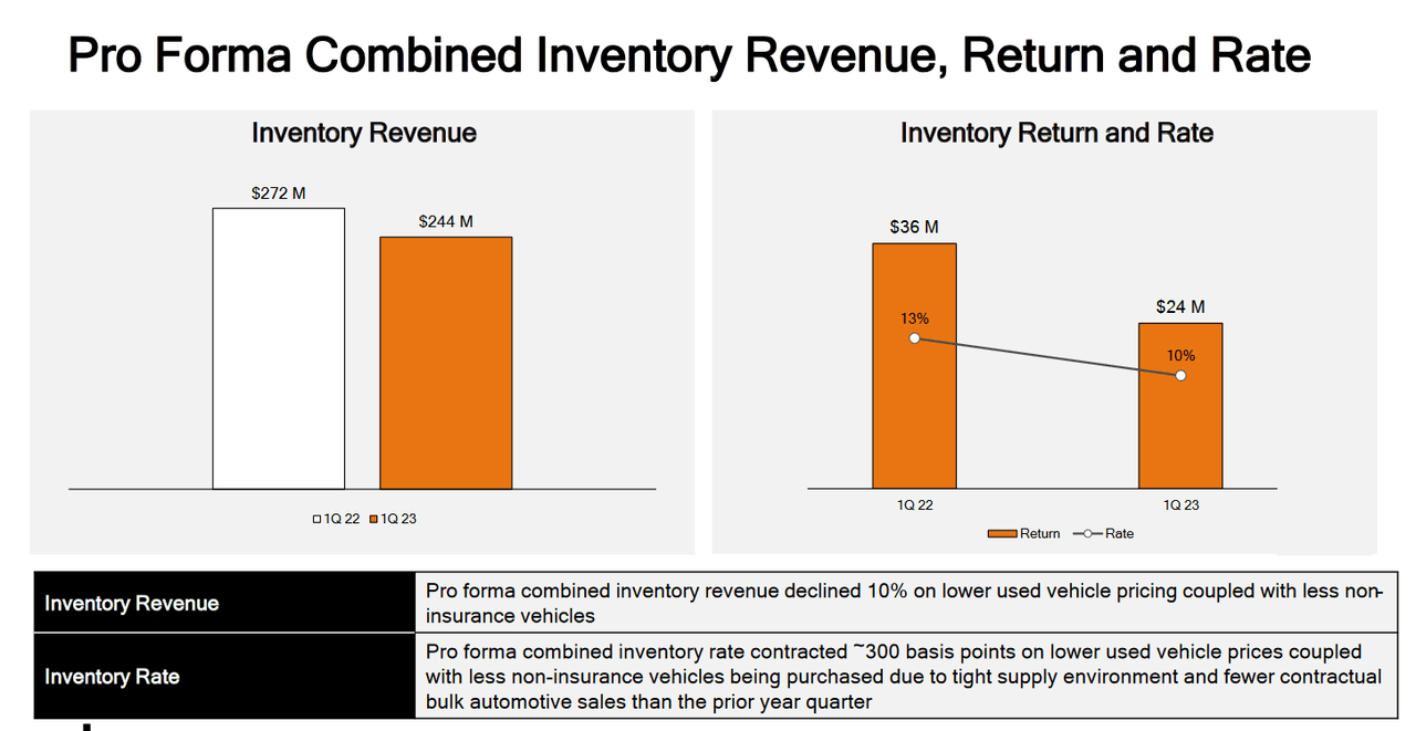 The inventory levels from the company