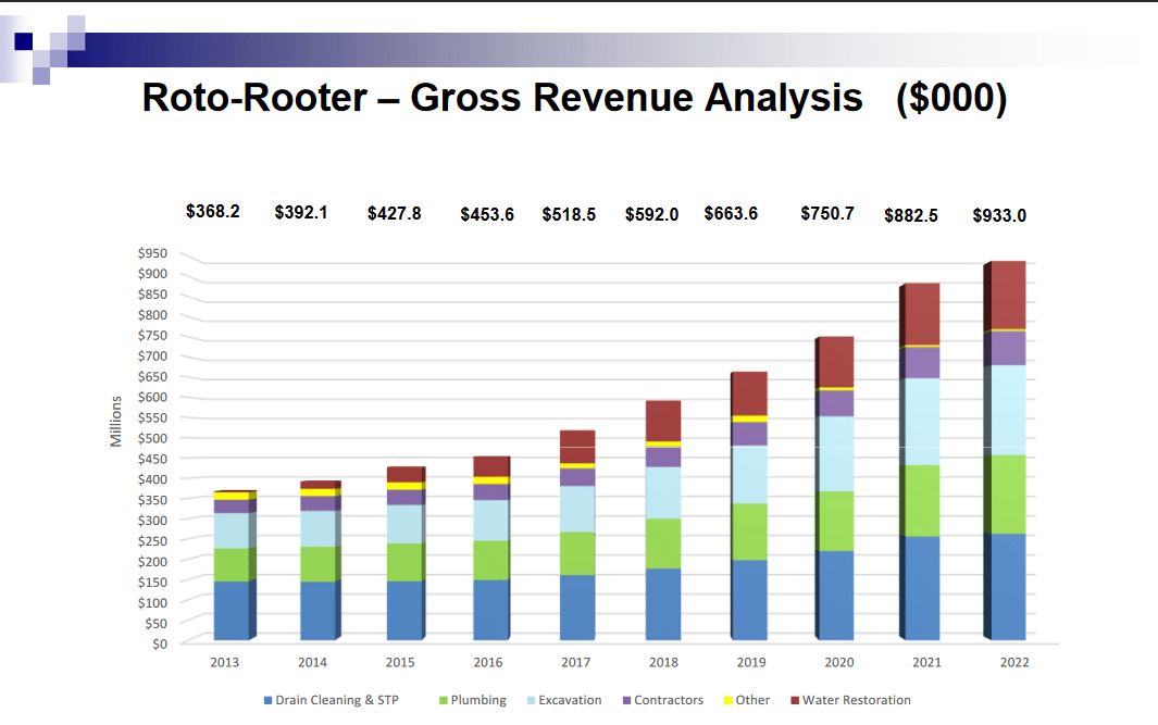 The market growth for the company