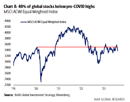 MSCI ACWI Equal Weighted Index