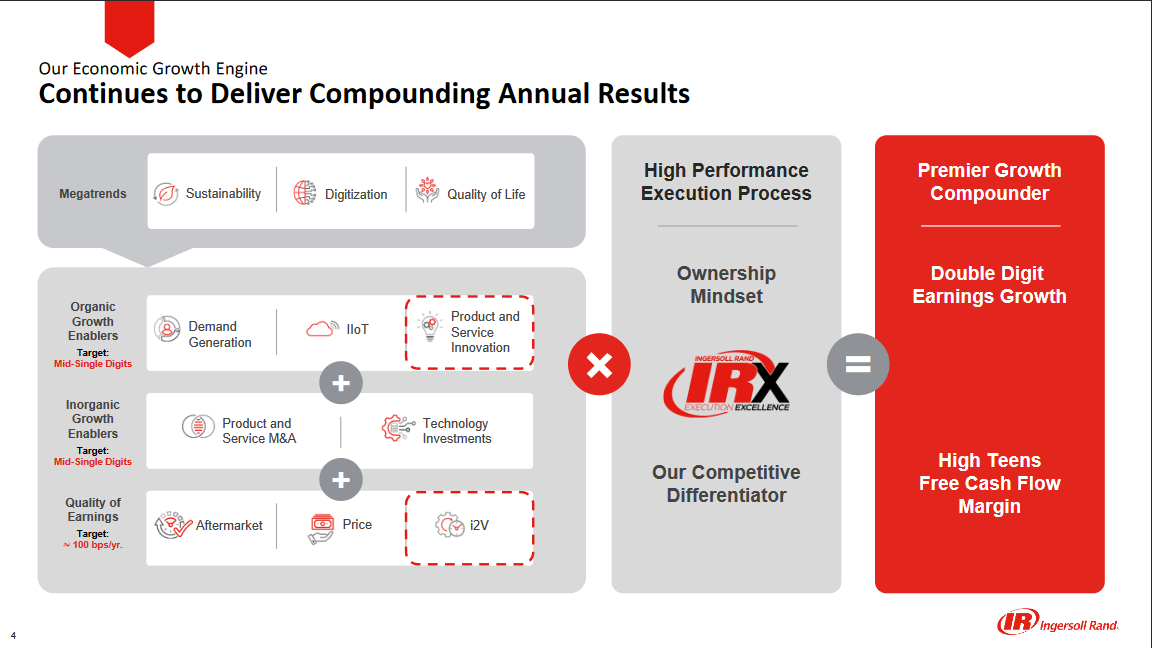 Some of the results for the company