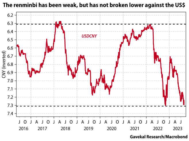 USDCNY