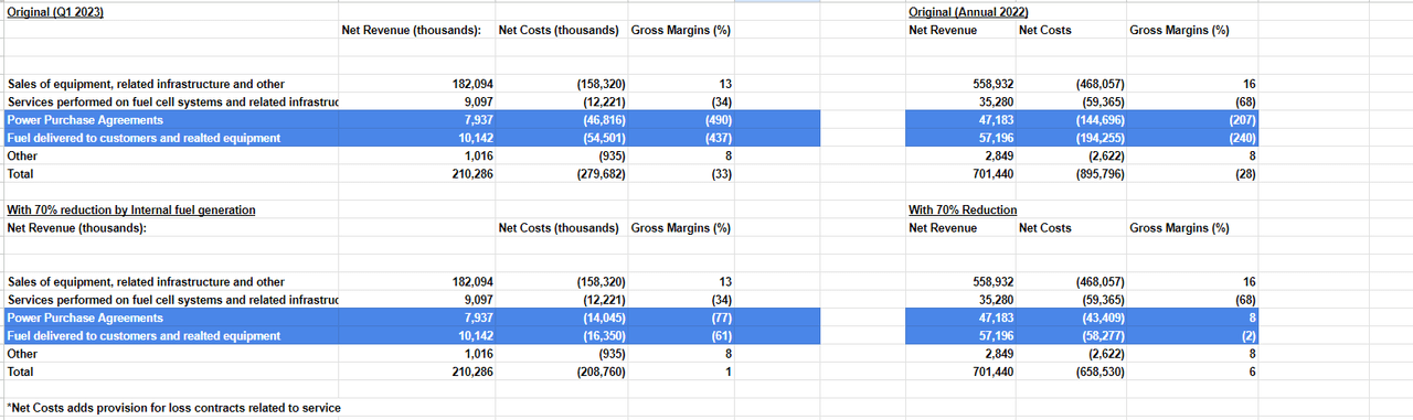 comparing 2023 & 2022 Q1