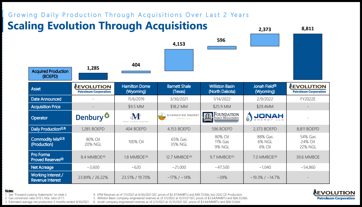 EPM Stock Scaling Through Acquisition Table