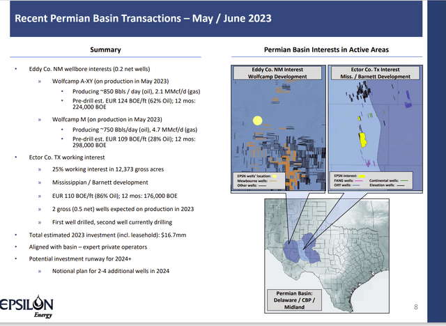 Epsilon Energy Permian Business Summary And Update