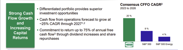 Hess Profit Growth Guidance