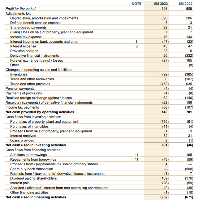 Cash Flow Statement