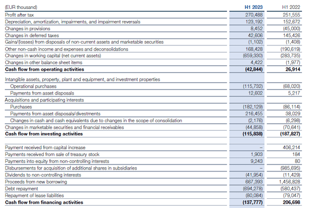 Cash Flow Statement