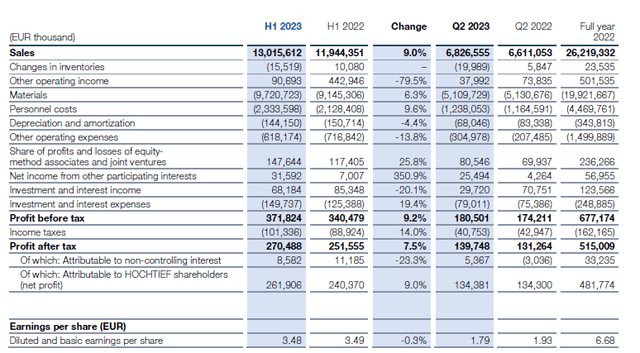 Income Statement