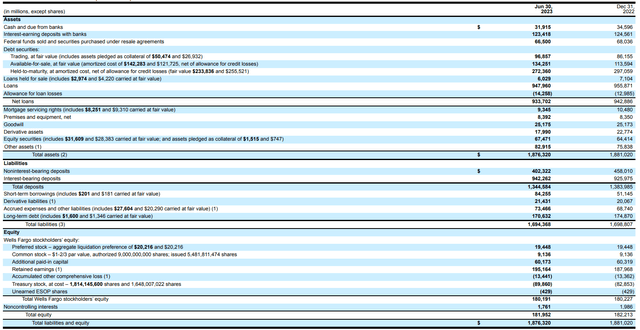 Balance Sheet