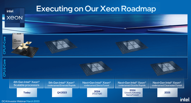 Intel Xeon Roadmap