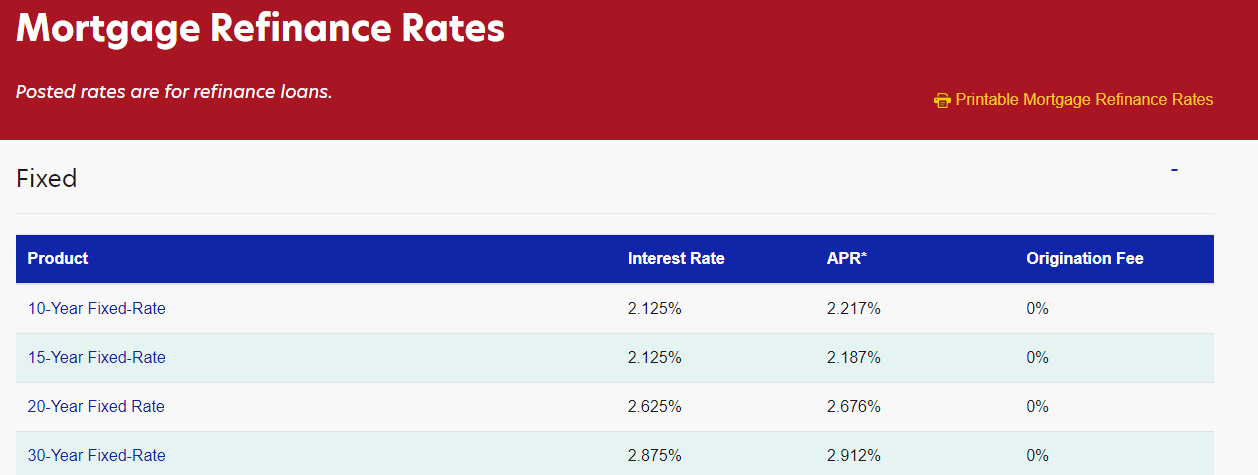 Mortgage rates from September 2021