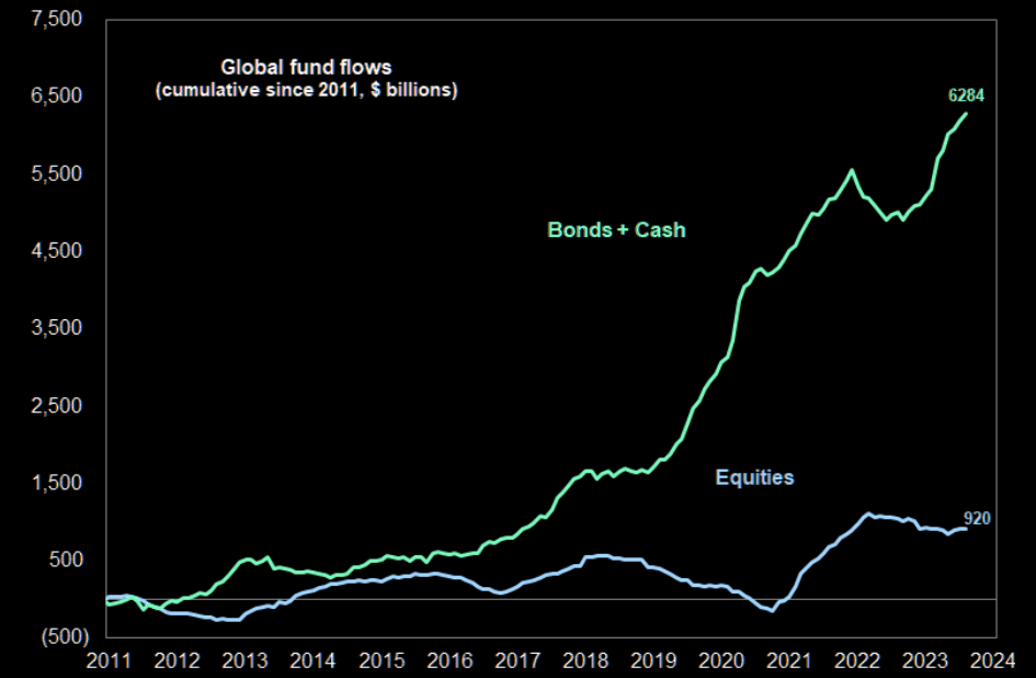 Global Fund Flows