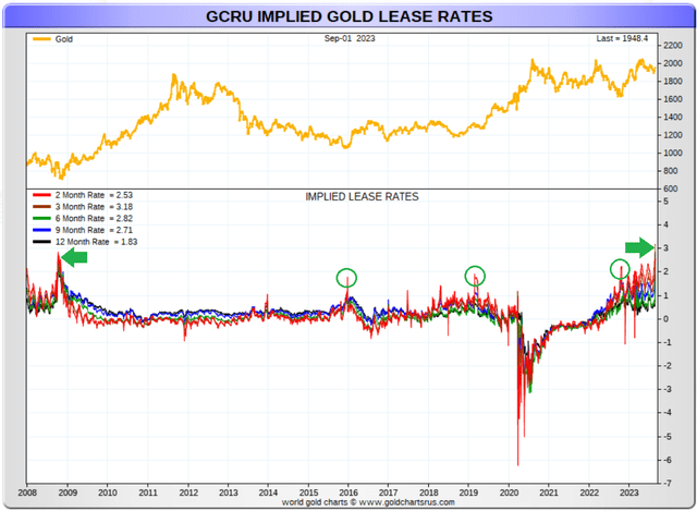 http://goldchartsrus.com/chartstemp/PM4XChartslt.php