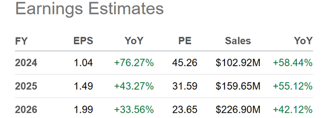 Seeking Alpha Table - Aehr Test, Analyst Estimates for 2023-25, Made September 17th, 2023