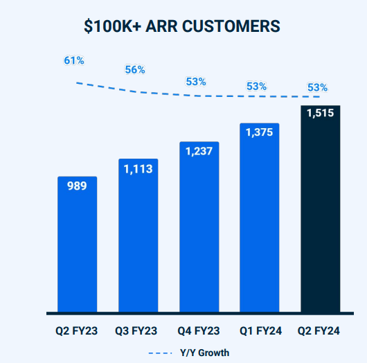 IOT Q2 2024