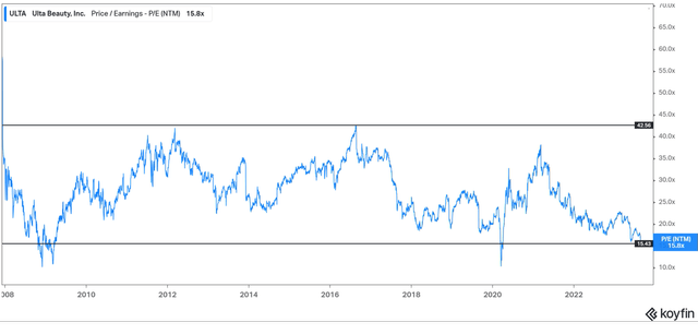 A graph with blue lines Description automatically generated