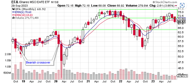 price chart